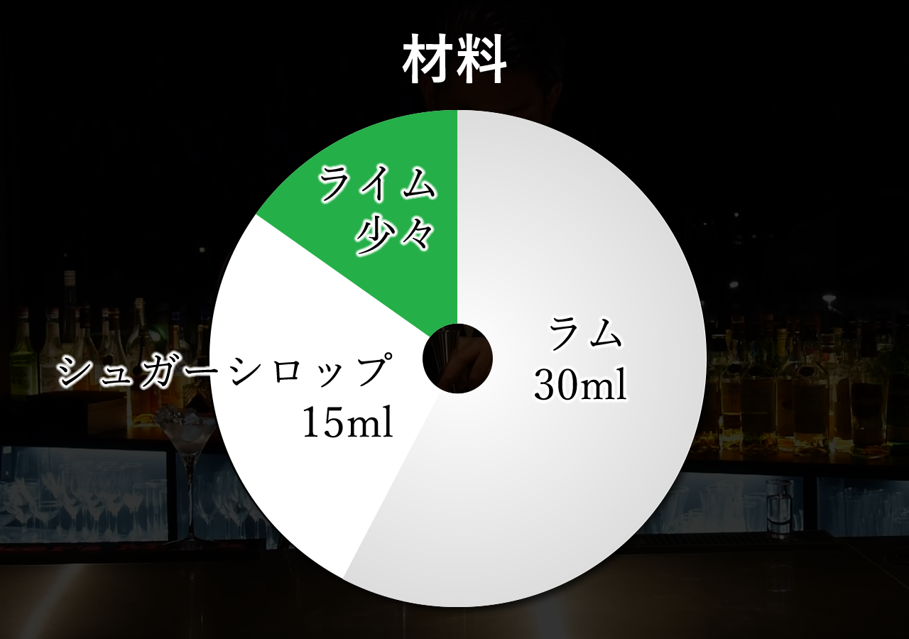グラフ
